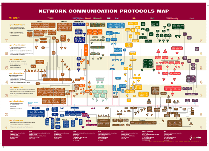 all comms software