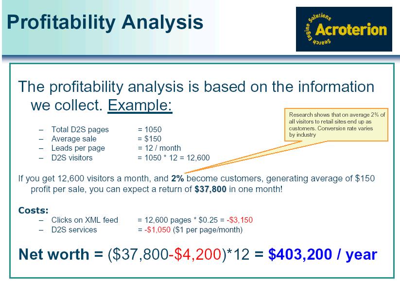 Profitability Analysis