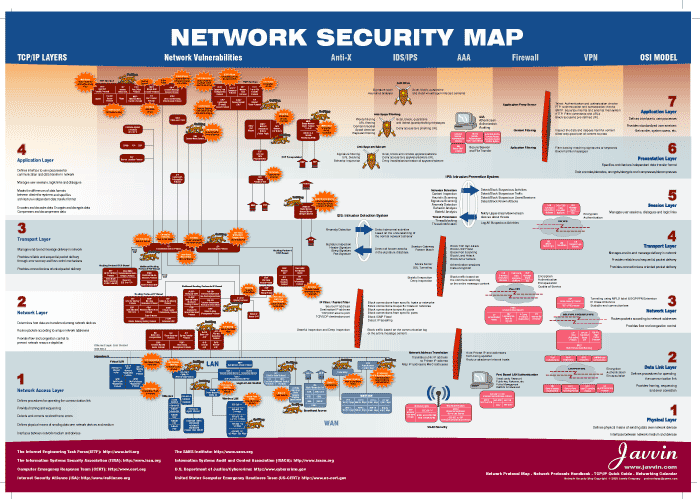 Network Security Map Network Security Map: A poster for people who ...