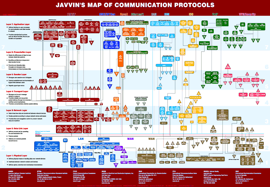 network communication protocol map pdf