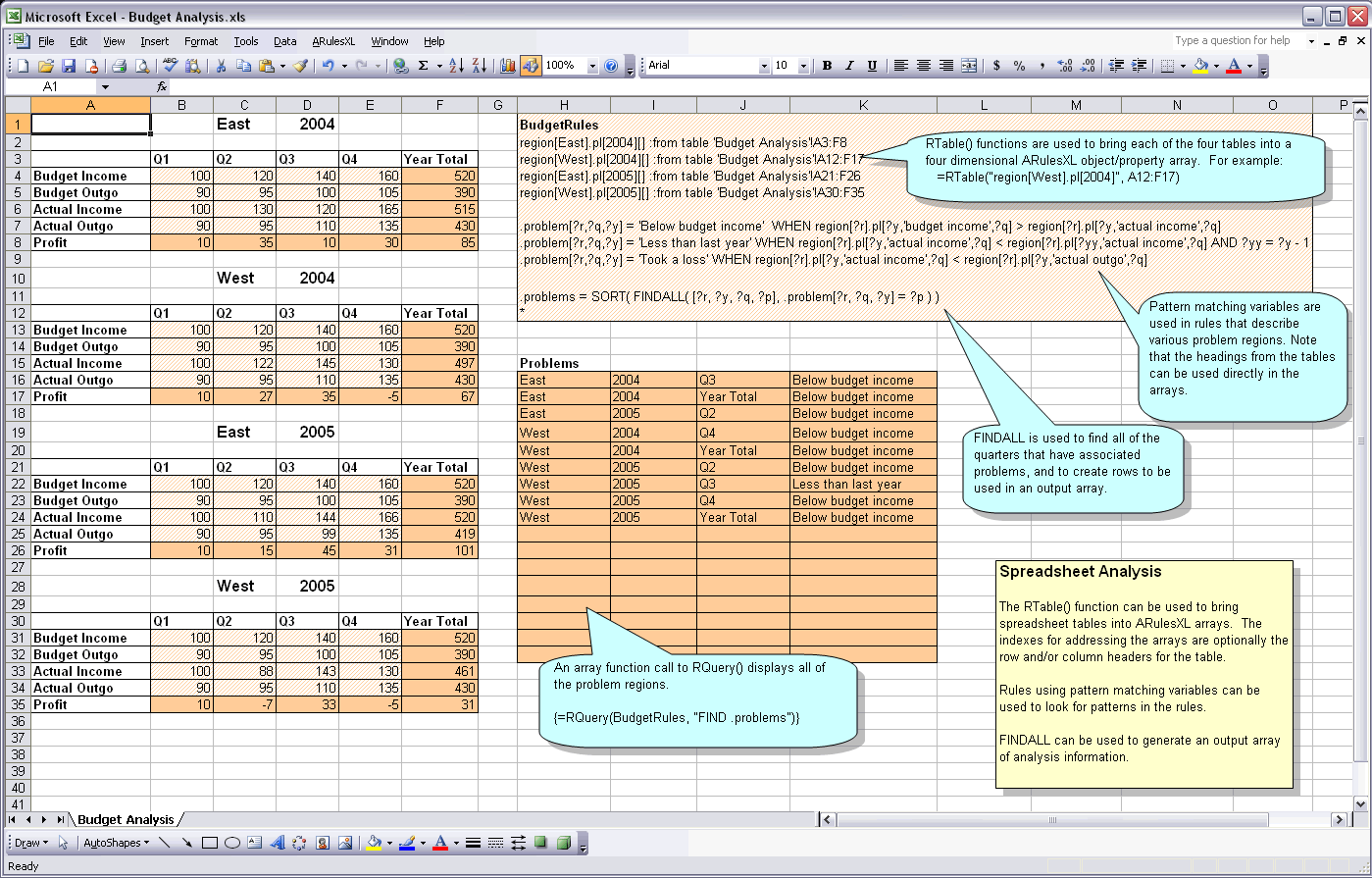 Budget Analysis Spreadsheet Screen Shot