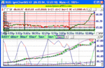 tymoraPRO sample chart #1 of NYSE:BUD