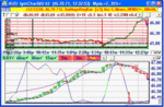 tymoraPRO sample chart #2 of NYSE:BUD