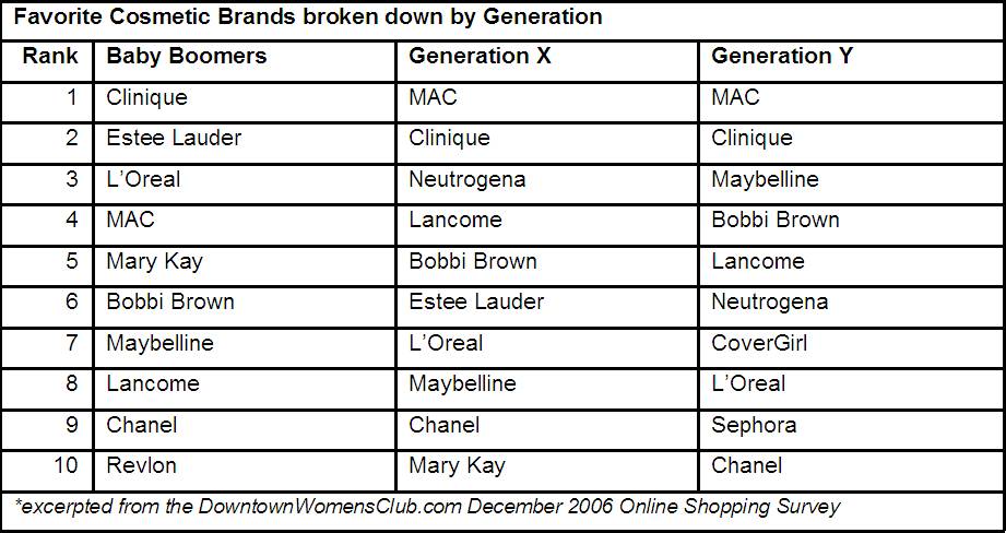 department store cosmetic brands in Greece