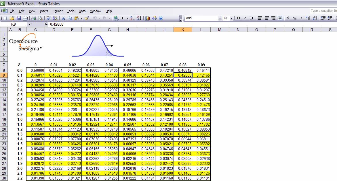 stats table. Statistical Reference Tables