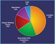 Knowland Group Research Reveals Top Five Reasons for Meeting Planner...