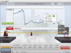 forex revolutionary software