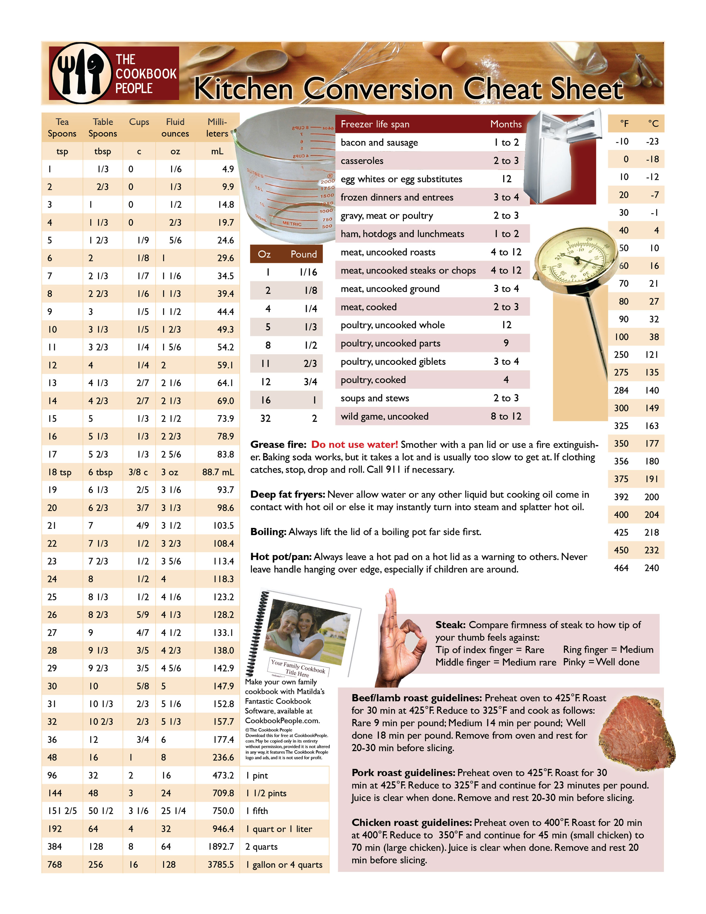 Printable Cooking Measurement Chart Martindale's Calculators OnLine