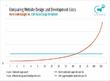 CinciMedia Declares that to Maximize Website Potential the Days of...