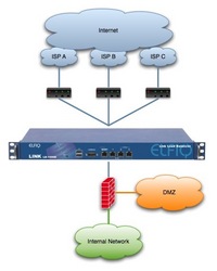 Sample Implementation