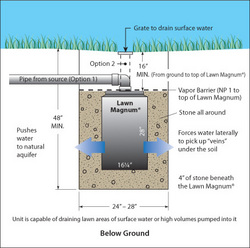 Basement Technologies Receives Patent For Eco-friendly Solution To 