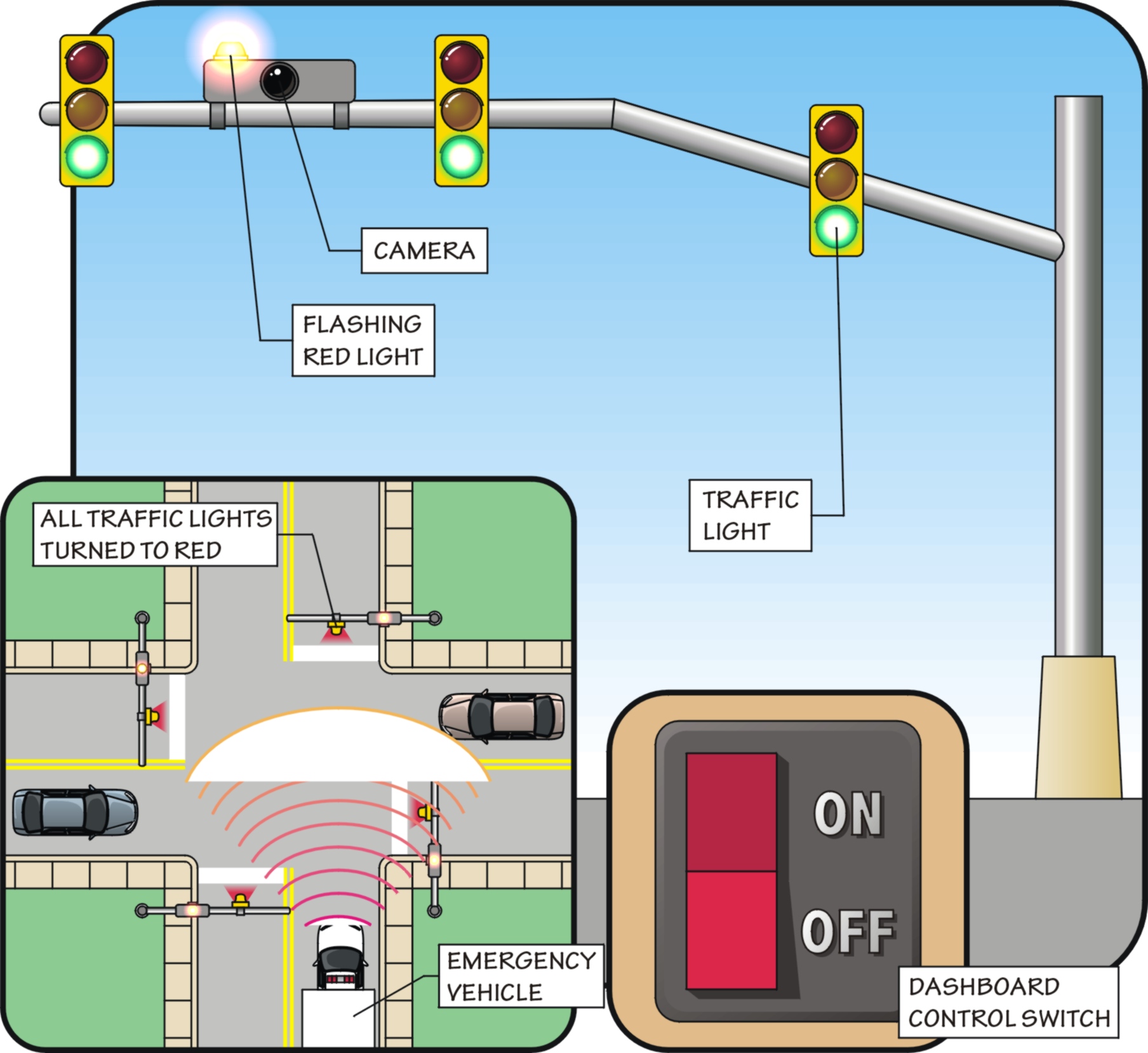InventHelp® Clients Invent a New Alert Signal that Warns Drivers of