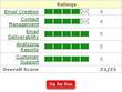 Re-Launched Email-Marketing-Options.com Features Rating System and New...