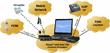GL Simplifies End-to-End Voice Quality Testing