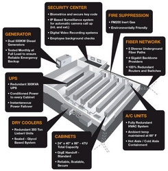 Rochester, NY SAS70 Type II Datacenter Colocation Facility