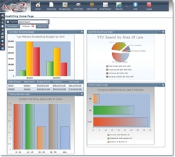 doeBilling delivers facts and figures at your fingertips.