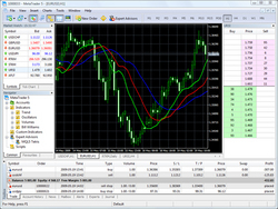 Tadawul forex