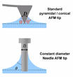 New Constant Diameter NeedleProbes™ with Unique Ability to Measure...
