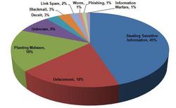 Web Hacking Incidents Report 2008