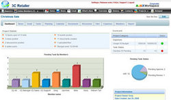 AJAXWorkspace Project Dashboard