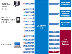 TimeSolv Legal and WorkTRAKR 3