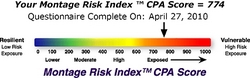 Risk Management