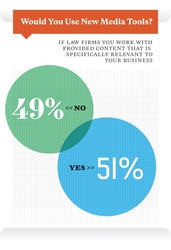 Using new media to engage with outside counsel