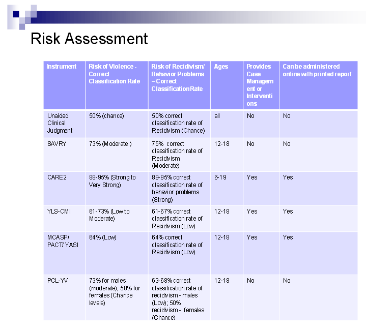 developing-a-risk-assessment-tool-for-using-bedrails-fema-courses