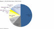 US Solar Market Forecast to Grow Tenfold by 2014, Solarbuzz Reports