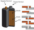 An Economical Solution For Electric Car Manufacturing