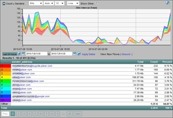 Mailinizer Email Analyzer