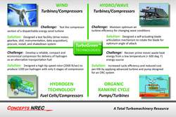 Concepts NREC TurboGreen