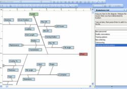 A structured brainstorming approach using a tool like Quality Companion's interactive fishbone is often more effective than free-form discussion for investigating the cause of a problem.