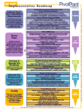 Leading ISO 27001 Roadmap Refreshed - Takes Guesswork Out of...