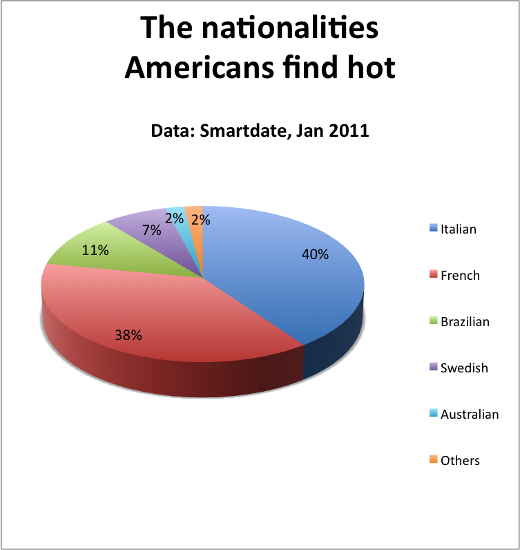 ¿cuál Es La Nacionalidad Menos Atractivaemk 8465