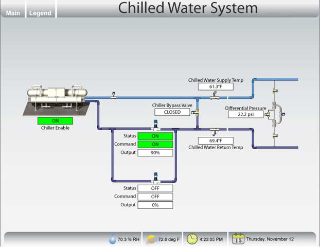 Chilled Water System. Chilled Water System Graphic