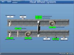 Heat Wheel