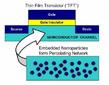 Versatilis Shows Dramatic Improvement in Semiconducting Inks for...