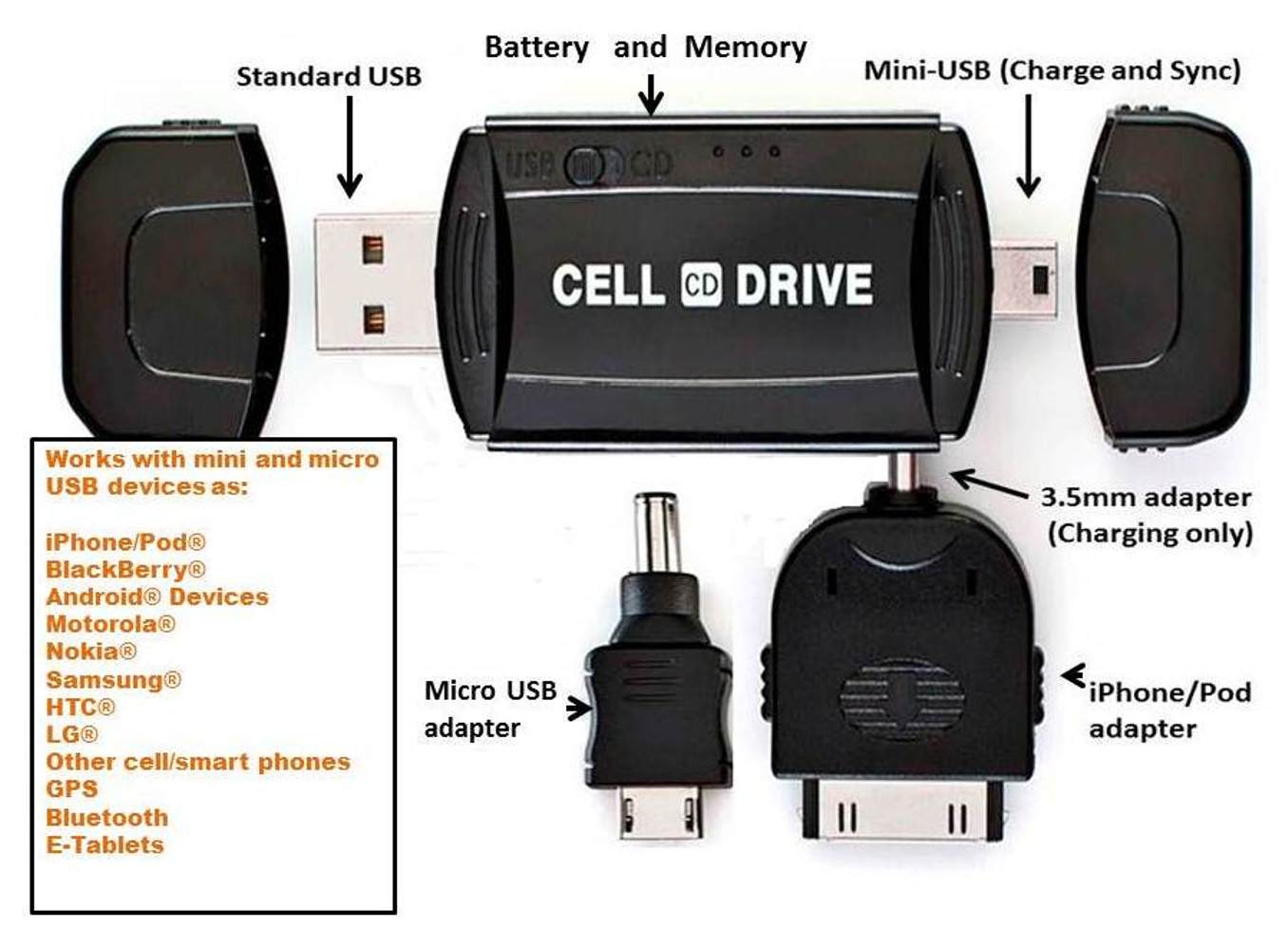 Cell Drive