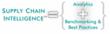 Supply Chain Intelligence: Next Generation of Benchmarking and...