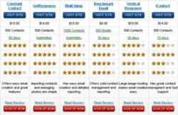 email-marketing-software