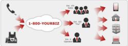 Virtual-Office-Phone-System