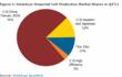 Cutbacks in European Photovoltaic Incentives Set Stage for Reductions...