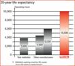 General Appliance Berkeley Announces Free 5 Year Miele Extended...
