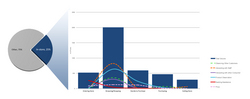 ListenLogic Mobile Social Shoppers Study