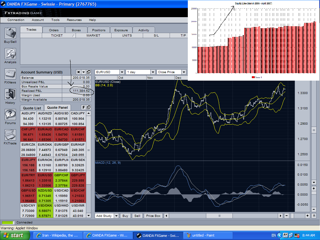 forex market hours oanda historical fx