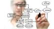 Connections Helps Businesses in Florida Battle the Cost of Hard Drives...