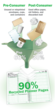 New Recycled Planner Pages from Day-Timer Offers Consumers Whiter,...