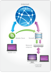 content filtering for mobile devices