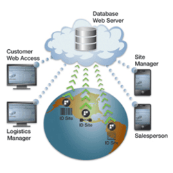 Balluff RFID and IGear Cloud Computing
